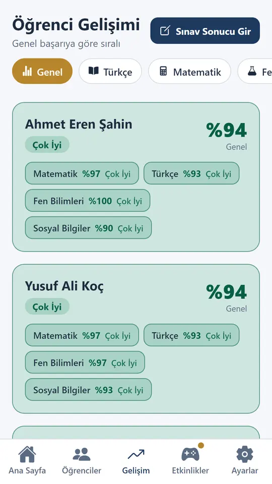 Muid Öğretmen: öğrenci gelişim paneli, ders ders yüzdelerle sıralı liste